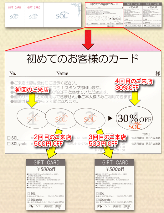 初めてのお客様カード