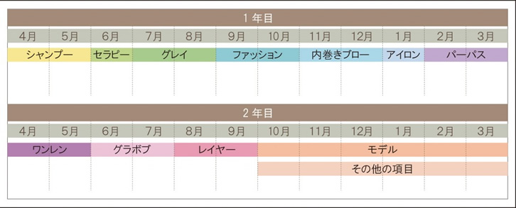 カリキュラム